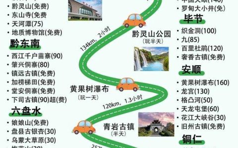 2024带娃去贵州旅游，五天四晚贵州亲子游路线推荐