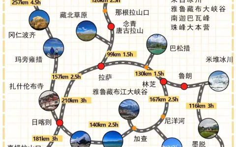 西藏旅游攻略路线最佳路线-西藏旅游攻略